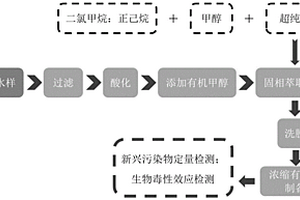基于低污染水體化學和生物分析的有機物富集濃縮方法