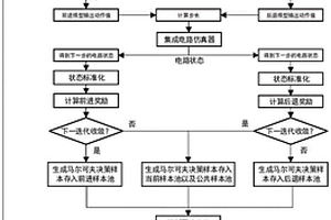 基于強化學習雙模型結構的集成電路直流分析方法及系統