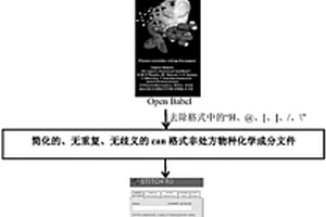 中藥制劑非處方物種化學成分的網絡藥理分析方法