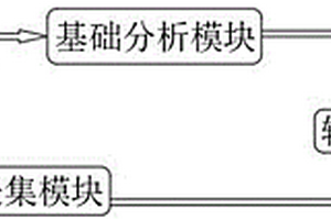 危險化學品火災熱輻射傷害分析系統