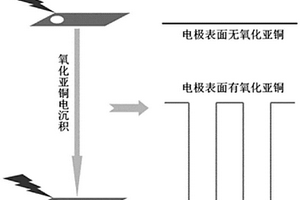 用于銅離子的光電化學分析檢測方法