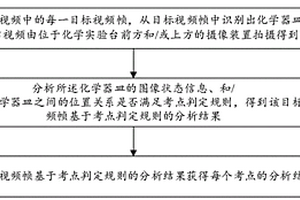 化學實驗的考點分析方法和裝置