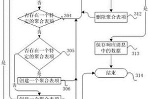 基于工業物聯網的化學物質參數自動分析的實現方法