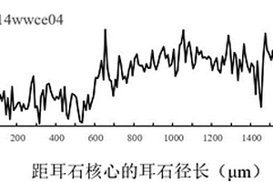 刀鱭耳石微化學分析前處理的方法