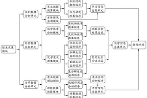 化學侵蝕條件下特大型水工建筑性態感知流程與分析方法