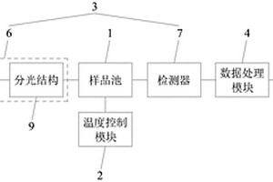 酒類化學組分含量快速分析儀