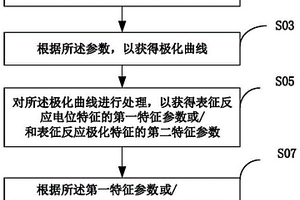 電化學分析方法及系統