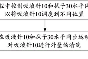 化學發光免疫分析儀、其吸液針機構及清洗方法
