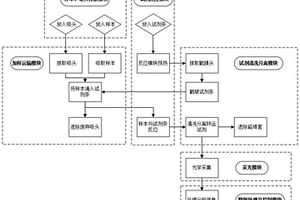 全自動化學發光免疫分析設備