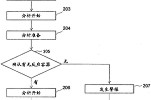 生物化学-凝固复合型分析装置