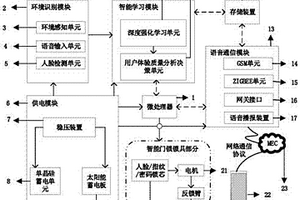 基于用戶體驗分析的深度強化學習式智能門鎖系統及裝置