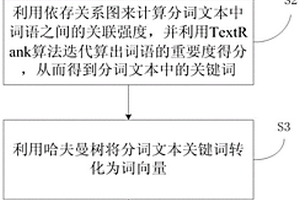 基于強化學習的文本情感分析方法及系統