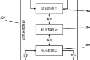 基于數據倉庫的易制毒化學品多維分析系統及實現方法