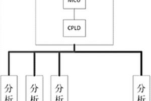 利用CPLD的全自動化學發光免疫分析系統