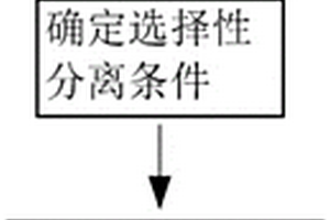 非獨立礦物的化學物相分析流程的建立方法