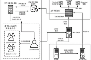 基于微服务链路分析和强化学习的调度方法及装置