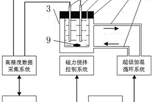 非線性化學指紋圖譜分析儀