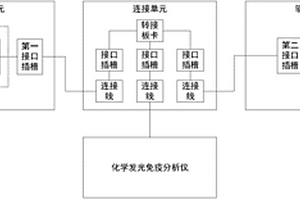 適用于化學發光免疫分析儀的電控系統