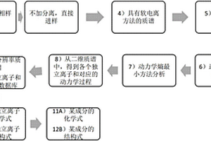 化學結構的快速分析方法