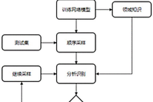 基于強化學習和領域知識的實時多模態對話情感分析方法