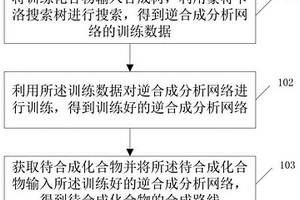 化學逆合成分析方法及系統