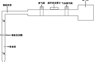 化學分析試驗專用輔助自動吸液器