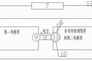 基于封閉式雙極電極的無線光電化學分析檢測裝置及其制作方法