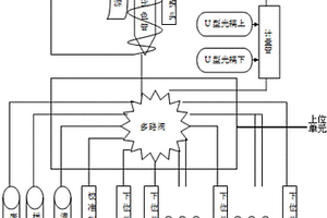 水質在線分析儀的多參數化學試劑自動加注裝置