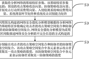 基于強化學習的不完全信息網絡安全分析方法及裝置
