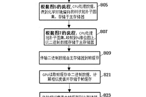 基于GPU加速的化學結構多樣性分析方法