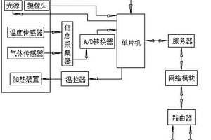 化學反應計算機分析系統