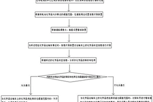 核電站周邊危險化學品運輸閾值分析方法