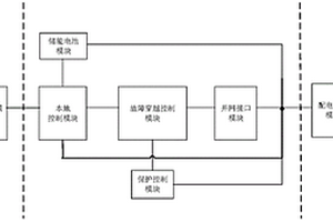 用于電網機電仿真分析的電化學儲能系統仿真模型