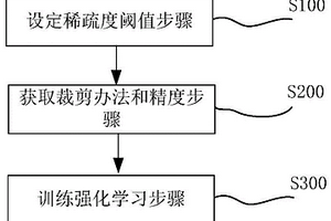 敏感度分析和强化学习的神经网络剪枝方法、系统及装置