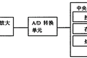 基于生物電化學傳感器的凝血酶檢測和分析系統