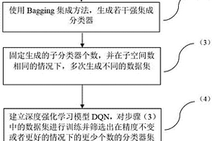 基于深度強化學習的圖像隱寫分析集成分類優化方法