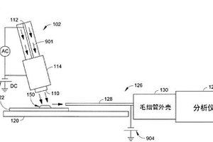 無機高氯酸鹽表面的原位化學轉化和電離