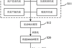 基于強化學習算法的需求側響應負荷分析方法