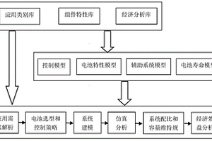 通過化學儲能電池進行儲能系統集成的應用分析方法
