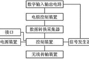 電化學分析儀