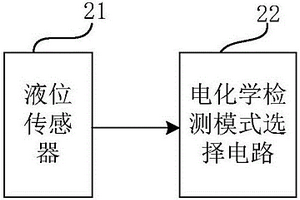 電化學檢測模組和電化學檢測方法
