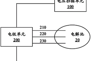 電化學檢測設備及電化學檢測方法
