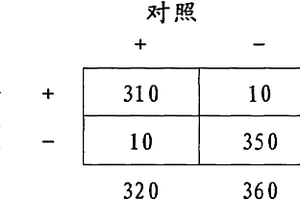 乙型肝炎病毒表面抗原的磁微粒分離化學發光免疫分析檢測方法