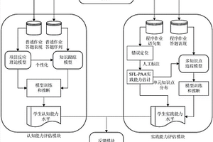 面向程序設計語言課程個性化學習效果分析系統及方法