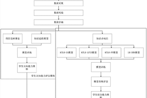 面向xAPI的個性化學習效果分析系統及方法