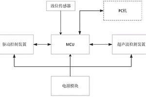 化學發光免疫分析儀及其反應杯氣泡檢測裝置
