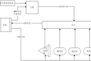 基于可編程開源硬件的化學分析智能加藥系統