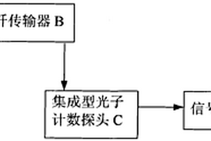 用于全自動液相化學發光免役分析儀的弱光檢測系統