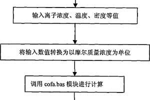 分析鹵水溶液飽和度及化學平衡的方法及其應用