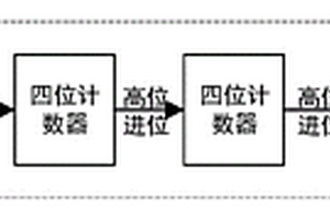 適用于化學發光免疫分析系統的光子計數系統